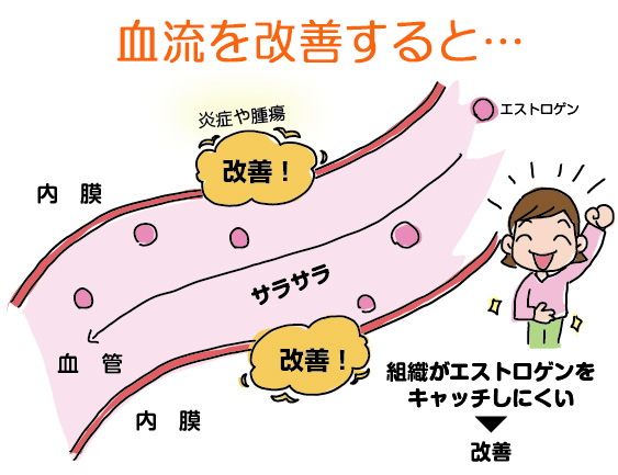 比較ドロドロ2