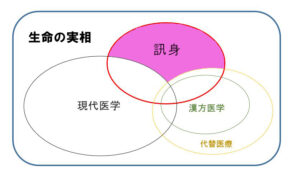 実相