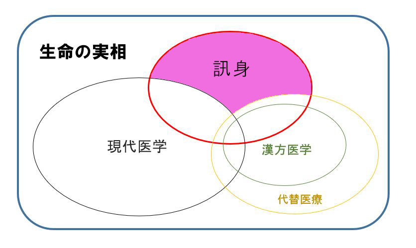 実相
