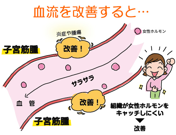 比較ドロドロ2